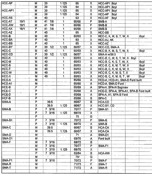 Ford Manual Transmission Identification Chart