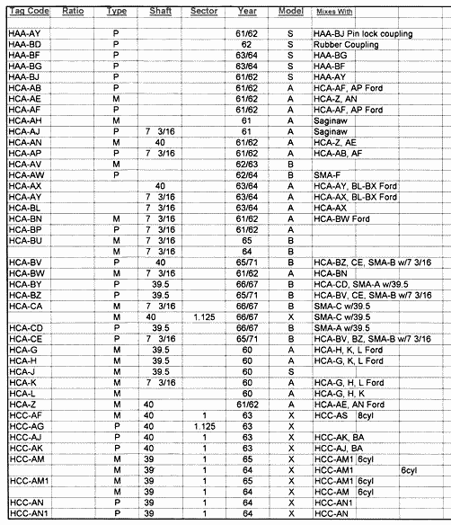 Ford Manual Transmission Identification Chart