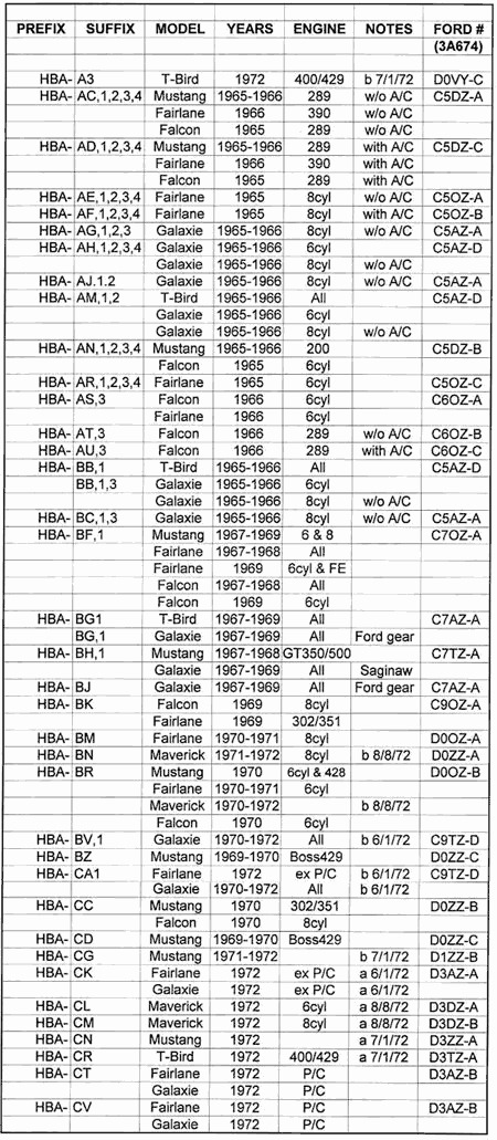 1967 ford engine codes