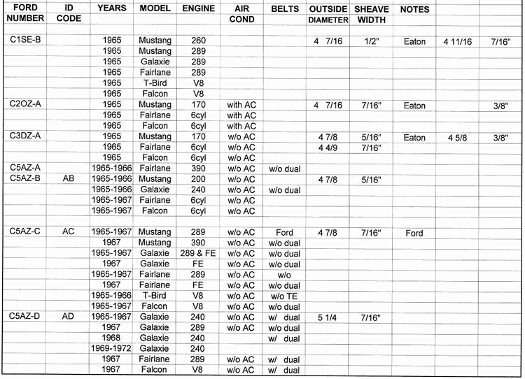 Woodruff Key Size Chart