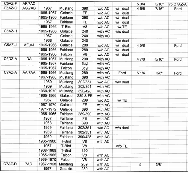 Sheave Size Chart